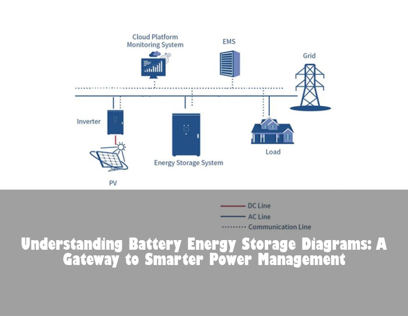 Understanding Battery Energy Storage Diagrams: A Gateway to Smarter Power Management