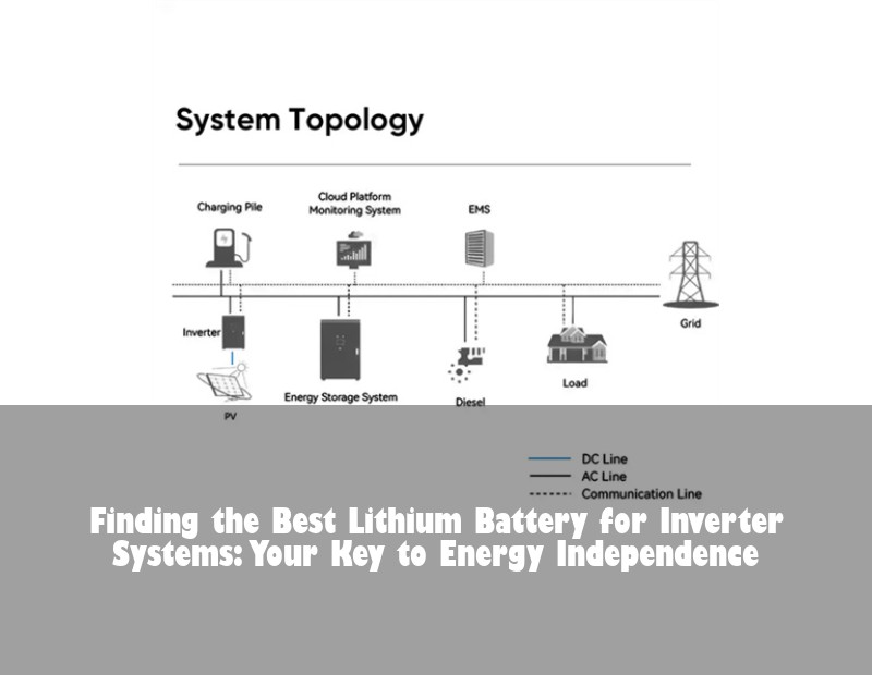 Finding the Best Lithium Battery for Inverter Systems: Your Key to Energy Independence | Huijue Solar