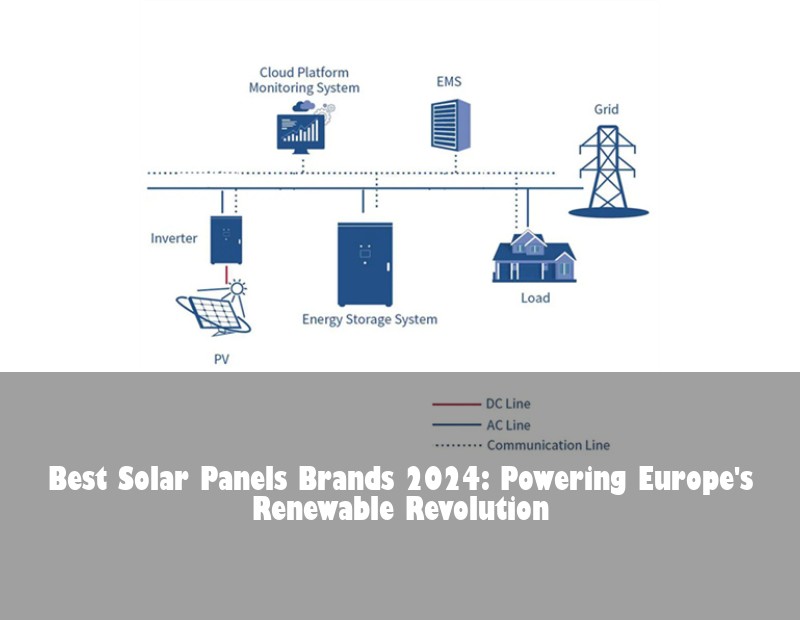 Best Solar Panels Brands 2024: Powering Europe's Renewable Revolution