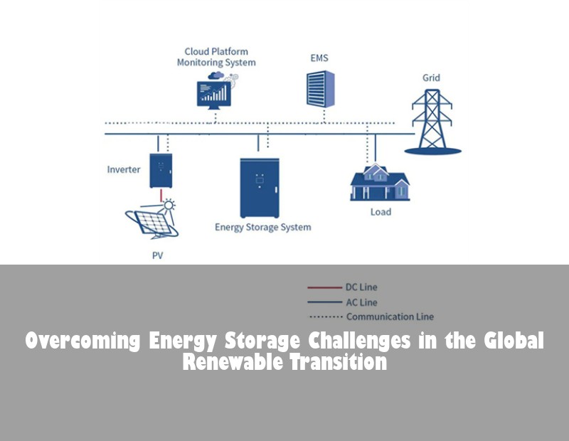 Overcoming Energy Storage Challenges in the Global Renewable Transition
