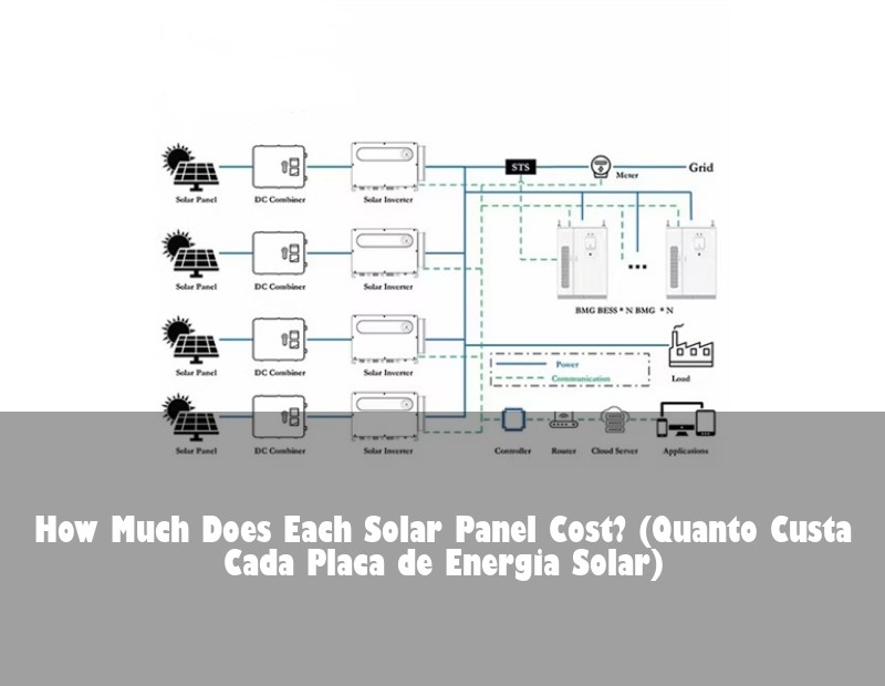 How Much Does Each Solar Panel Cost? (Quanto Custa Cada Placa de Energia Solar)