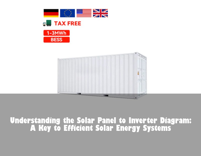 Understanding the Solar Panel to Inverter Diagram: A Key to Efficient Solar Energy Systems
